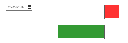Target Variance Bar 4.4