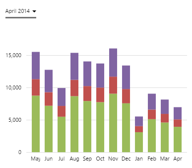 timeperiodpickerchart