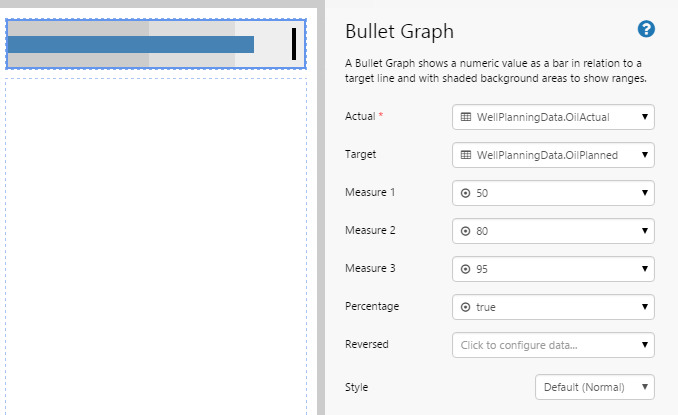 Bullet Graph 4.4