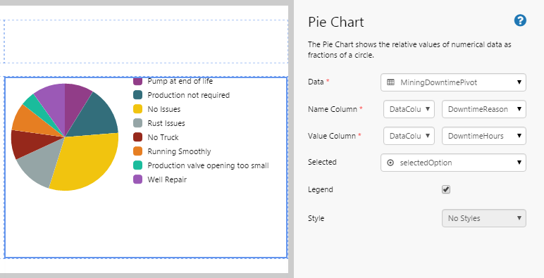 Pie Chart 4.4