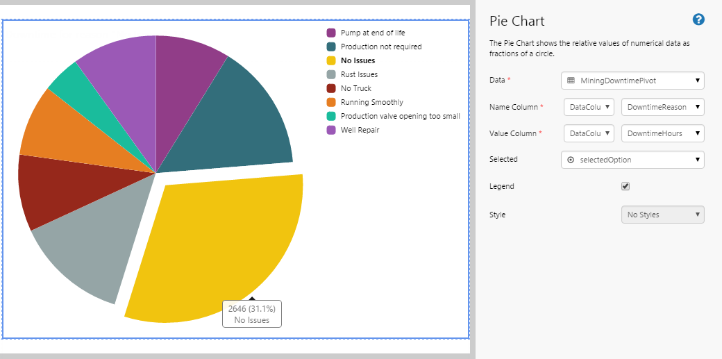 Pie Chart 4.4