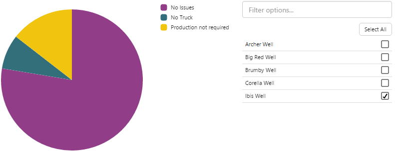 Multi select list 4.4