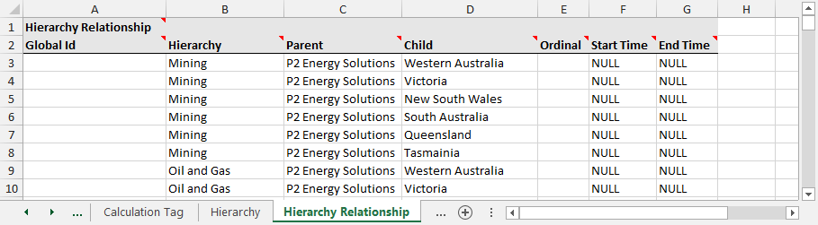 hierarchyrelationshiptab