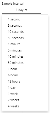 Sample Interval on Trend