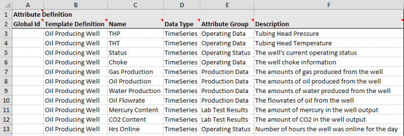 attributedefinitions