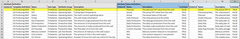 attributevaluedefinitions