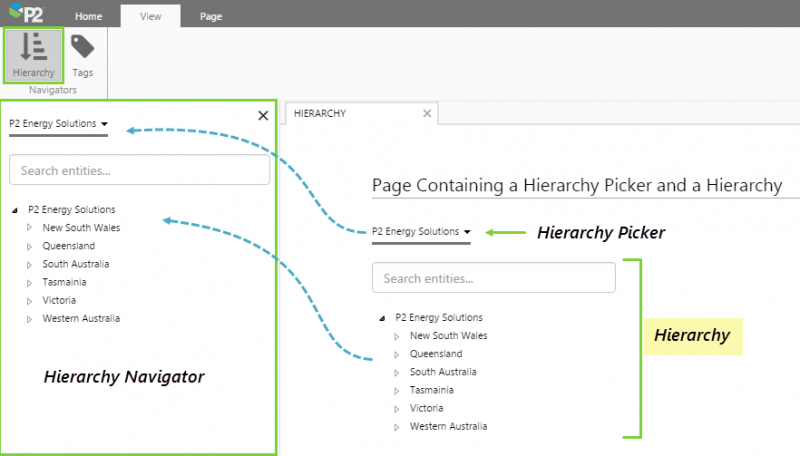 hierarchydifferences