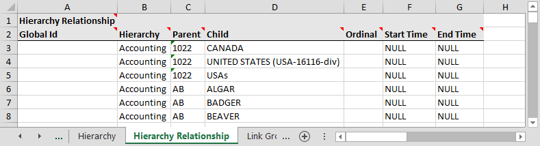 hierarchyrelationtab