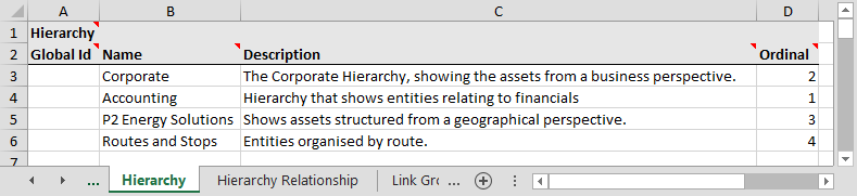 hierarchytab