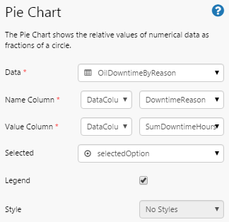 Pie Chart Properties