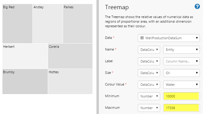 treemap-minmax-low