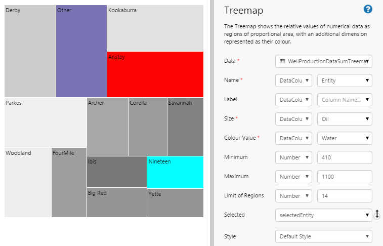 treemap-config-overview