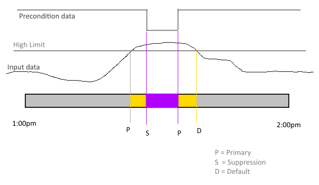 Chart, histogram
Description automatically generated