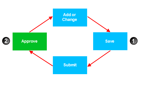 Diagram

Description automatically generated