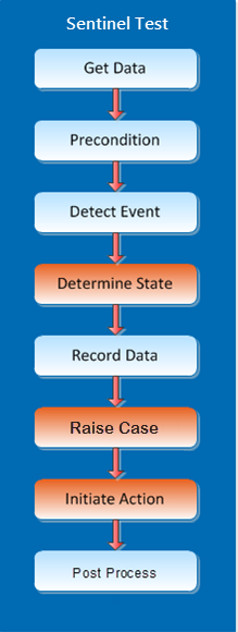 Diagram

Description automatically generated