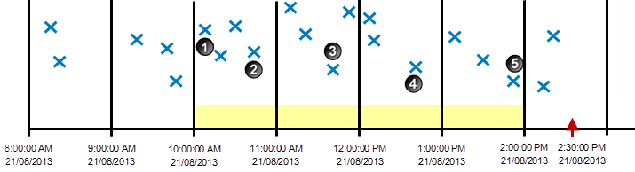 Timeline

Description automatically generated