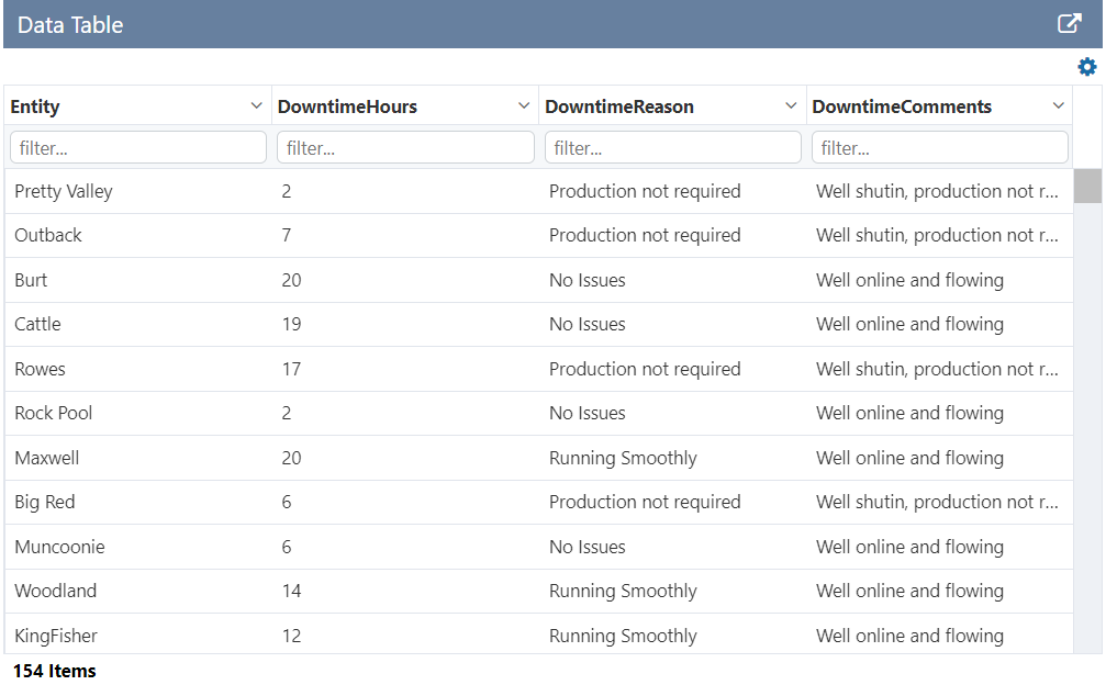 Screenshot of a data table