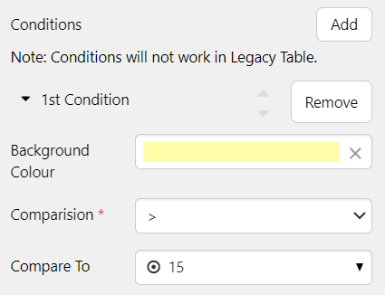Screenshot showing condition being configured to show yellow background colour when a value is greater than 15