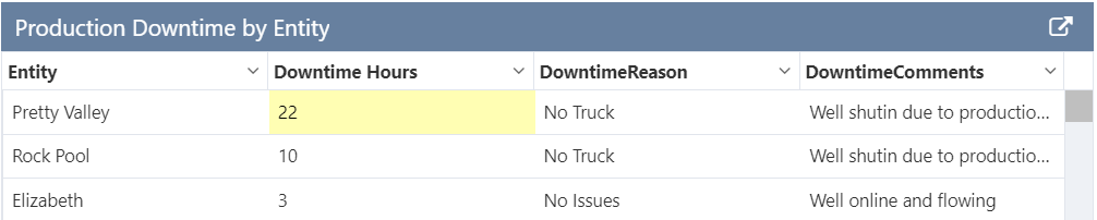 Screenshot of data table showing the header bar