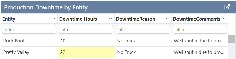 Screenshot showing a data table with the Filterable option enabled