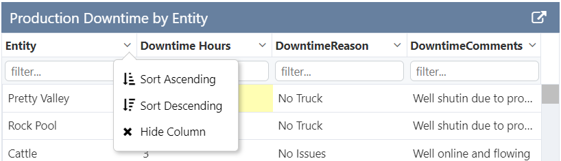 Screenshot showing sortable columns in a data table