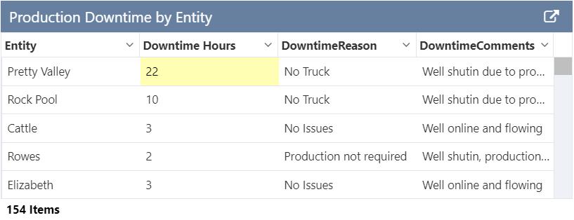 Screenshot showing the footer on a data table