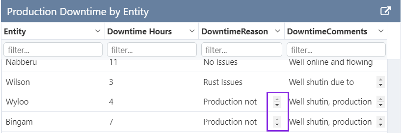 Data table showing scroll on overflow in table cells