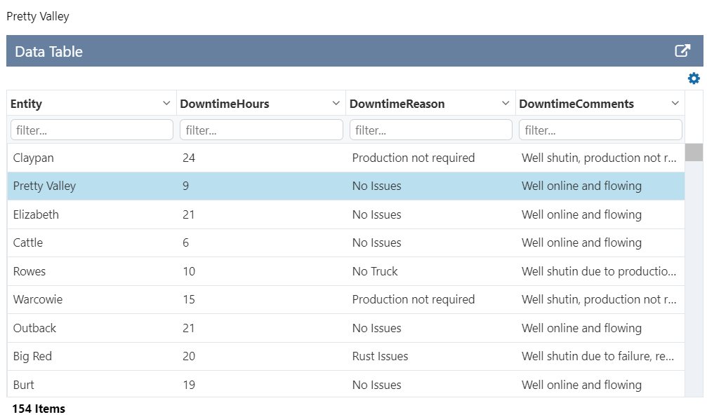 Data table with row highlighted and showing Pretty Valley in the data label above