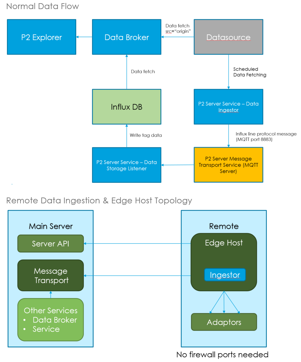Diagram of how data cache works
