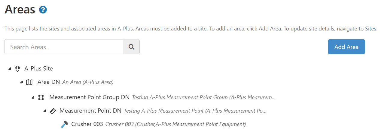 A-Plus hierarchy with icons